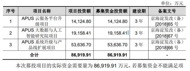 APUS更新招股书：去年上半年营收4.4亿 李涛持股54%