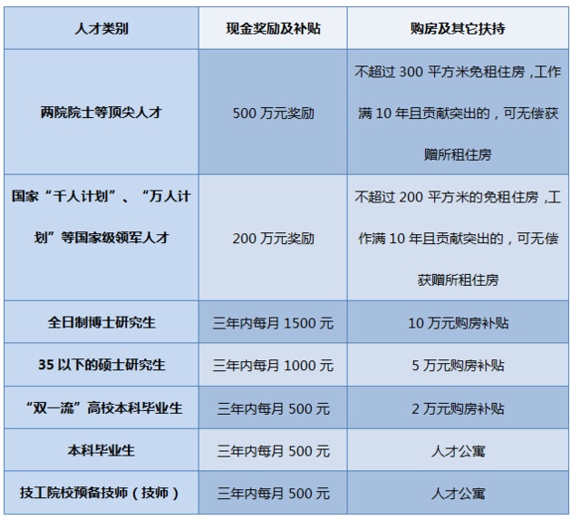 郑州人口等级_郑州人口分布热力图