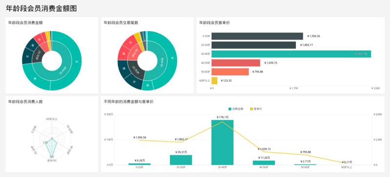 推出大数据分析中台,「衡石科技」帮助传统产业快速实现数字化转型