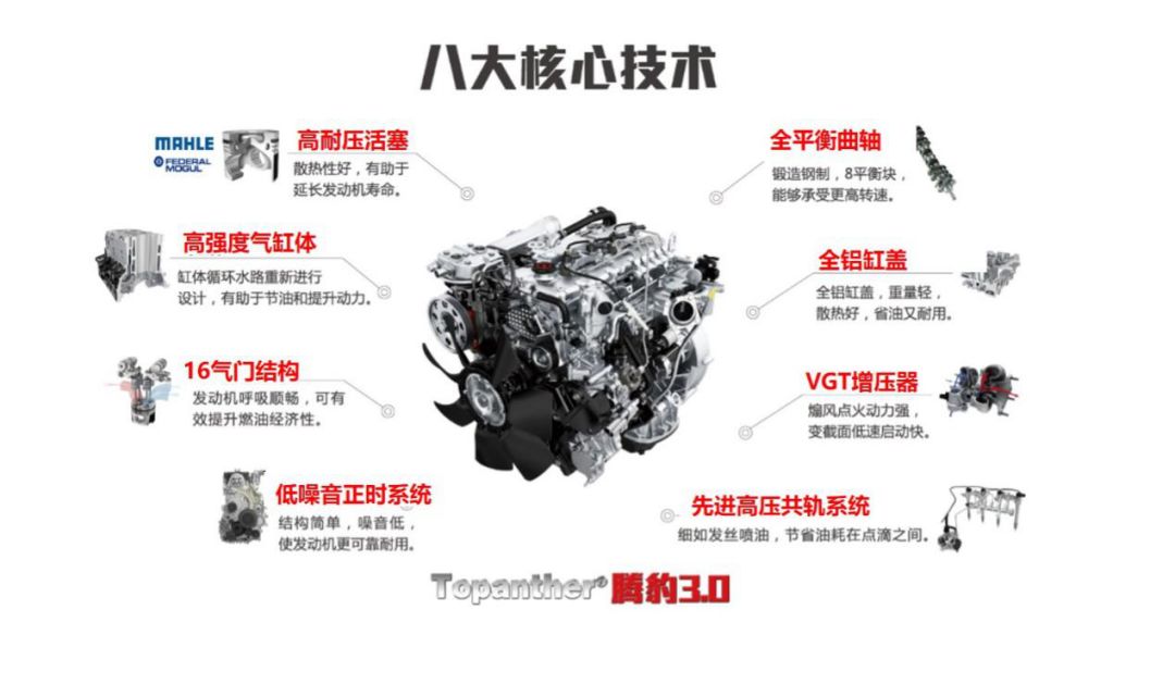 腾豹3.0让你感受什么叫"买发动机送车"