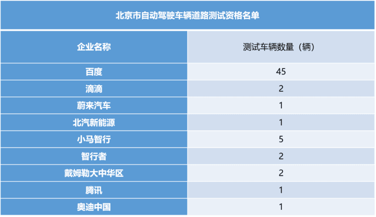 智行者获北京自动驾驶T3路测牌照的「高速无人车“星骥”」体验如何？