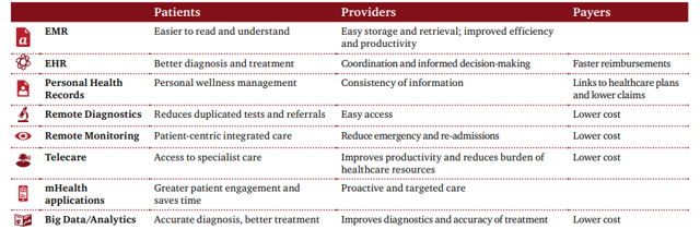 相较于利润丰厚的服务业务，苹果下一个机会可能在于医疗行业