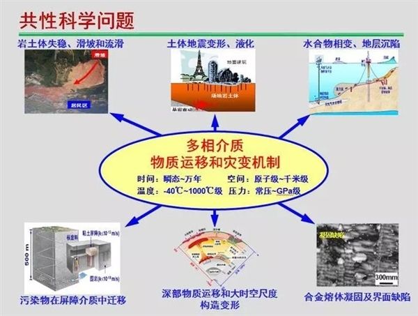 中国建世界最大超重力实验装置：一天可模拟千年