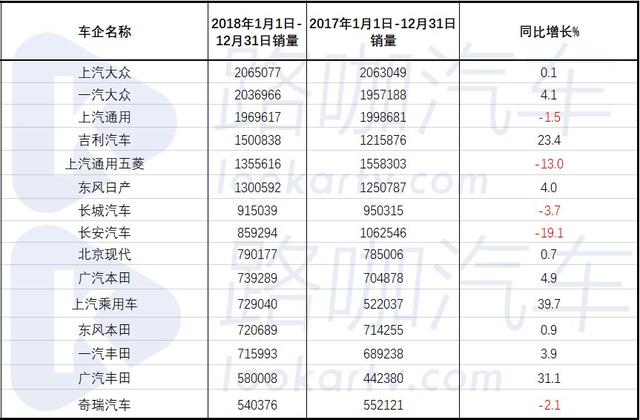 2018车企体检报告：谁是中国主流汽车品牌里 不健康的？