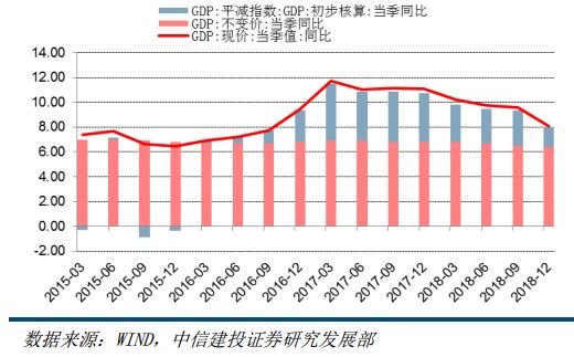 一图看清中国2018年宏观经济数据,2019年这些产业变化明确