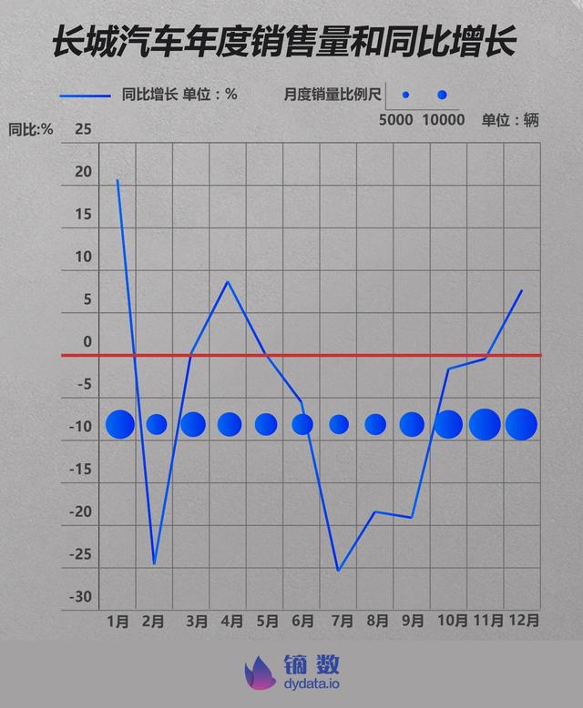 2018车企体检报告：谁是中国主流汽车品牌里 不健康的？