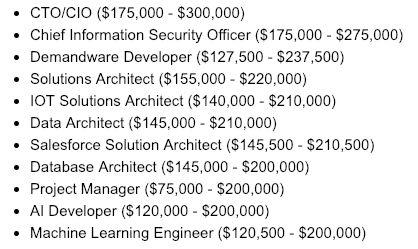 AI高薪岗位Top10：平均年薪超10万美元
