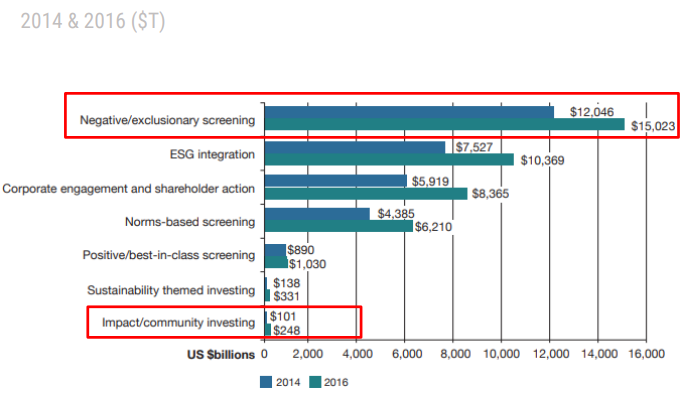 2019经济形势总结_世界旅游经济趋势报告 2019 连载 四
