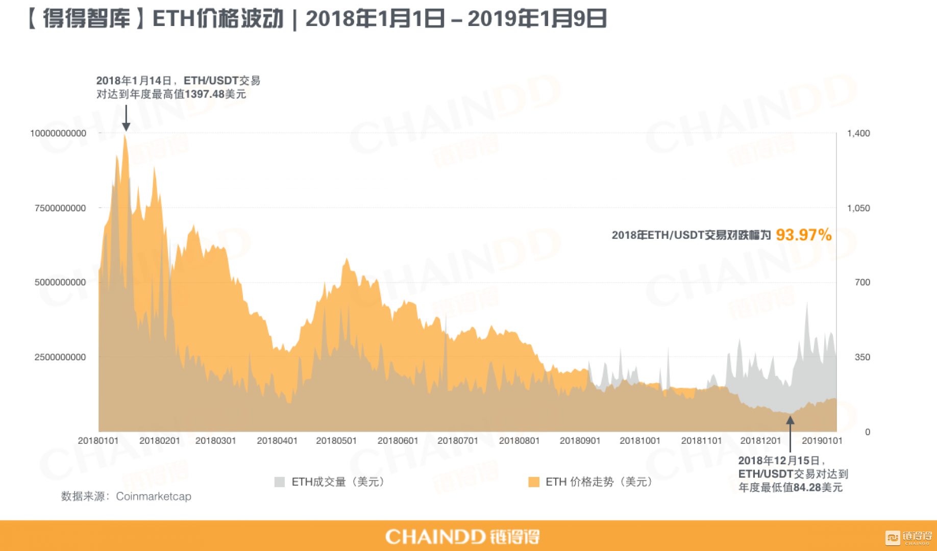 【重磅发布】2018－2019全球加密货币市场年报｜第一章：重置价值起点
