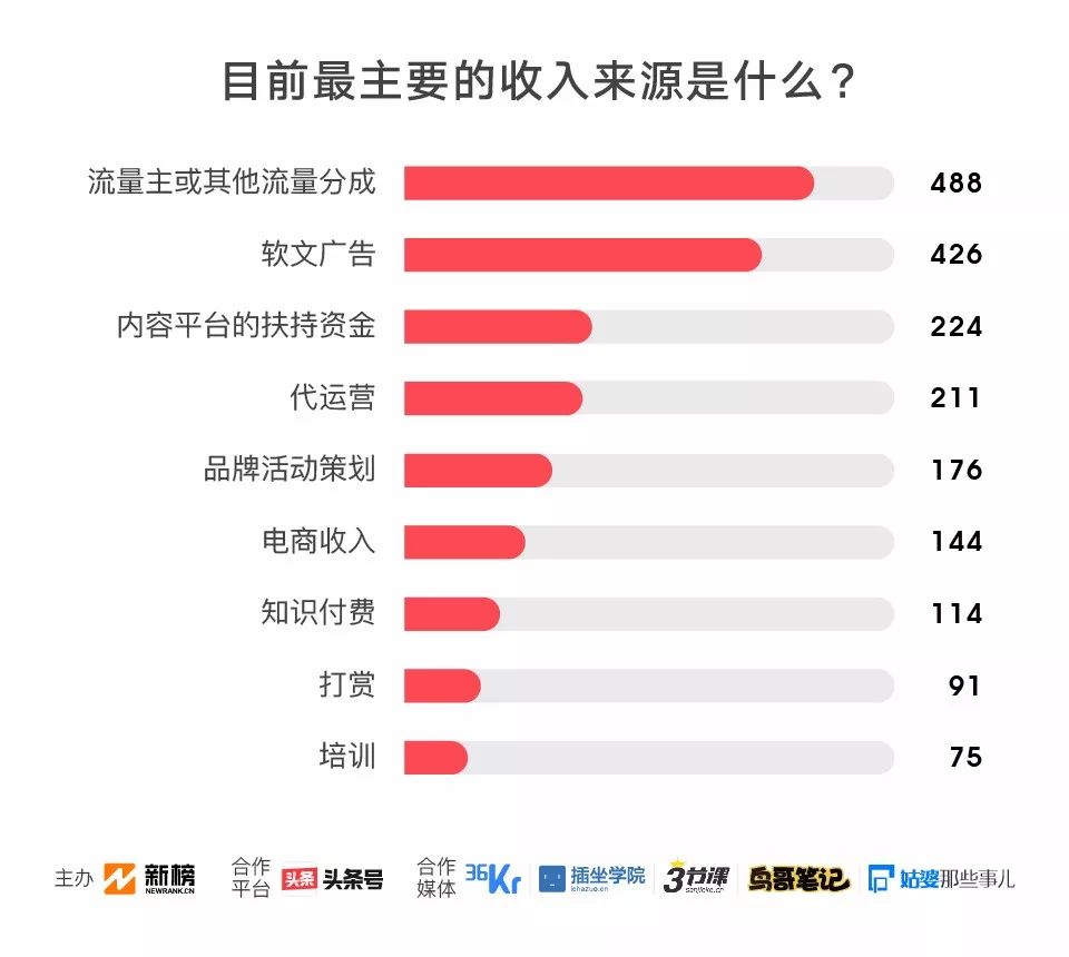 人口生存类型_方舟生存进化图片(2)