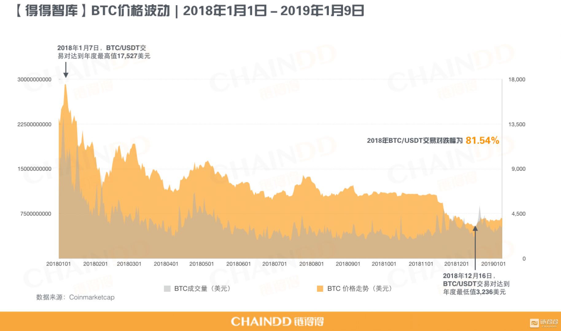 重置价值