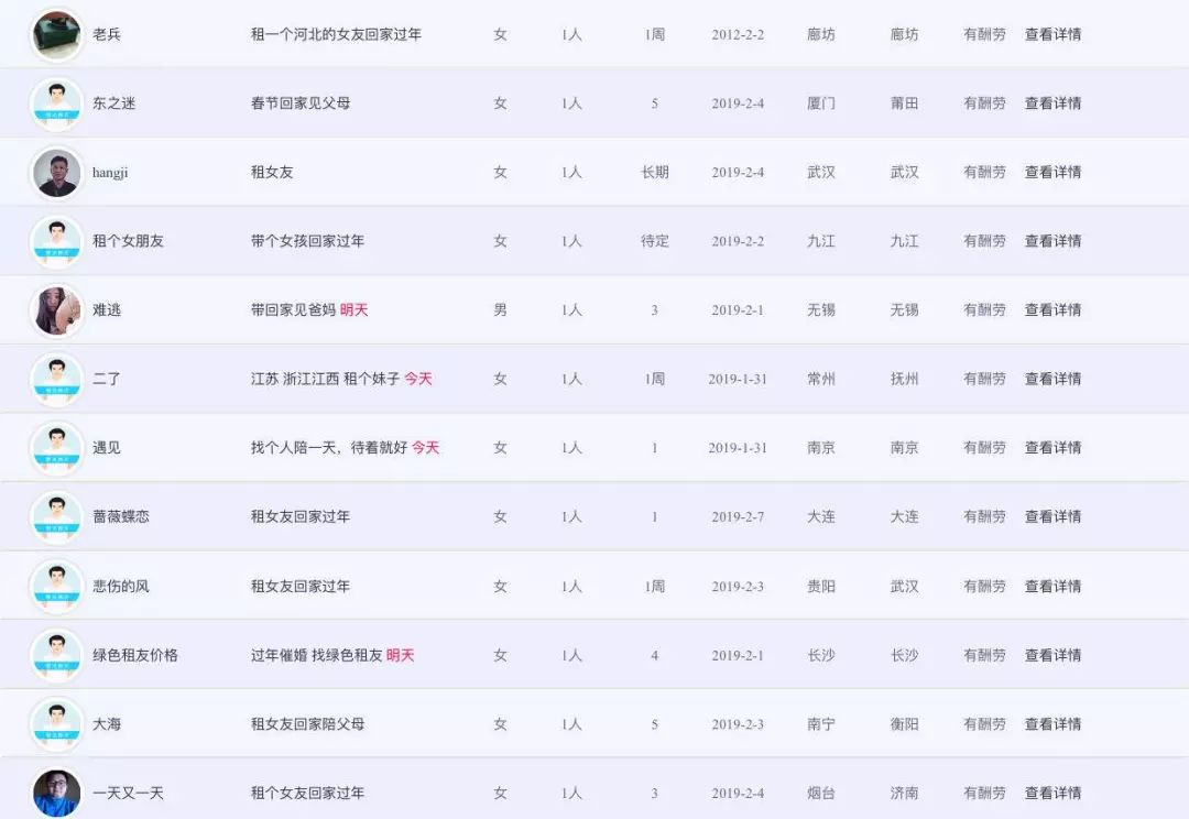 春节租对象往事：有人一年出租291次未穿帮，有人一天被骗千元