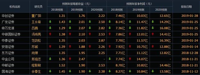 【股票】顺鑫农业:长期偿债能力分析