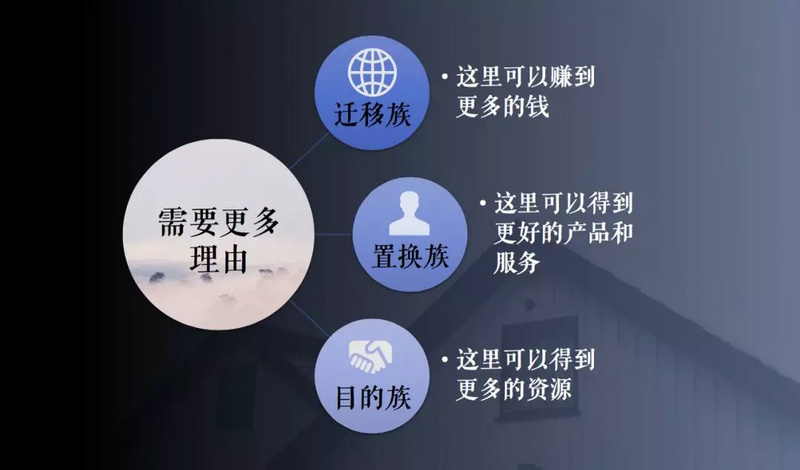 未来十年,房地产是卖给有房子的人