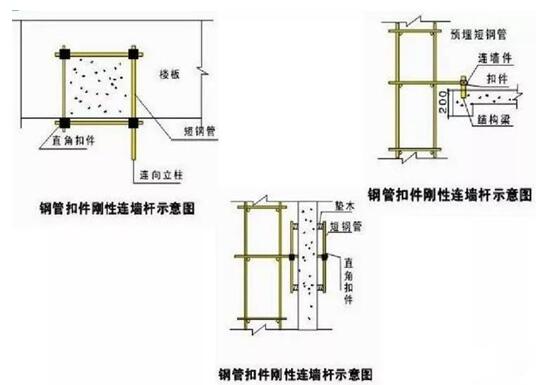 剪刀撑与横向斜撑