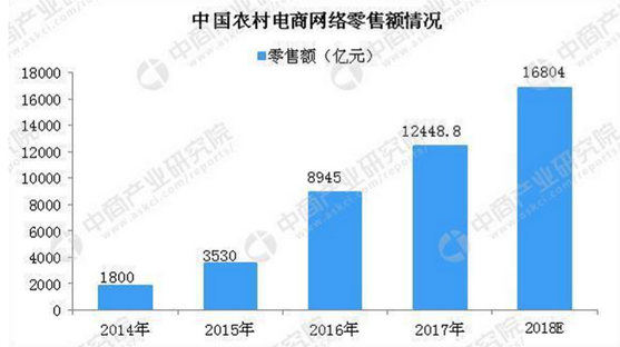 新城镇人口“触网”，春节成互联网下沉竞技场