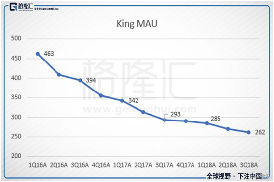 动视暴雪步入中年危机?
