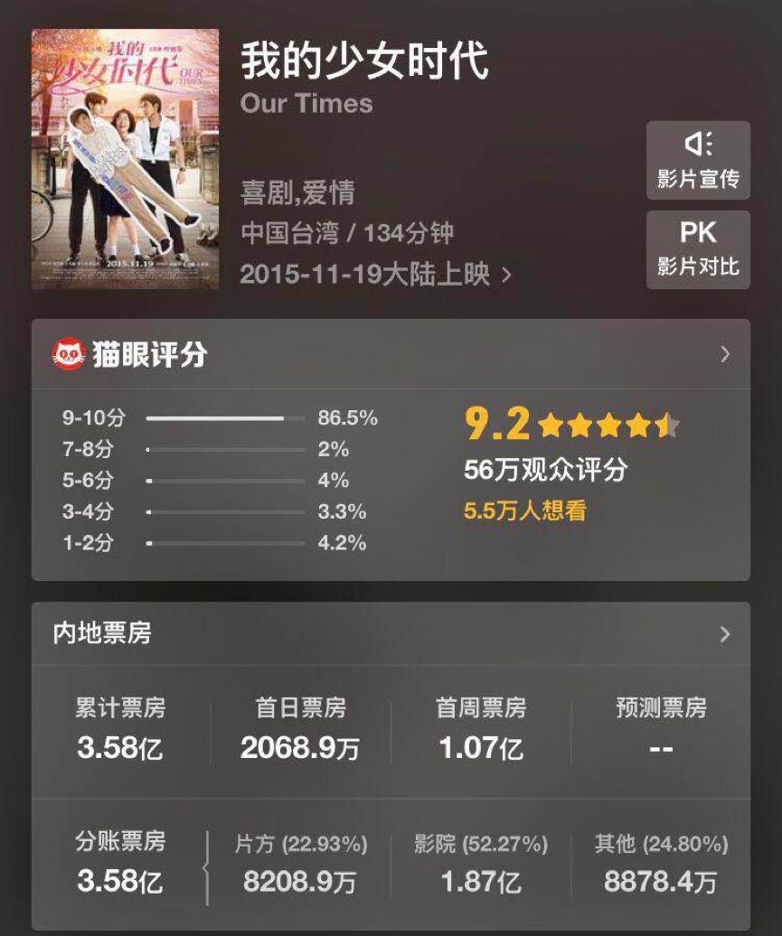 电影市场不相信“情人节”