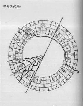 三合四大局风水原理(值得收藏)
