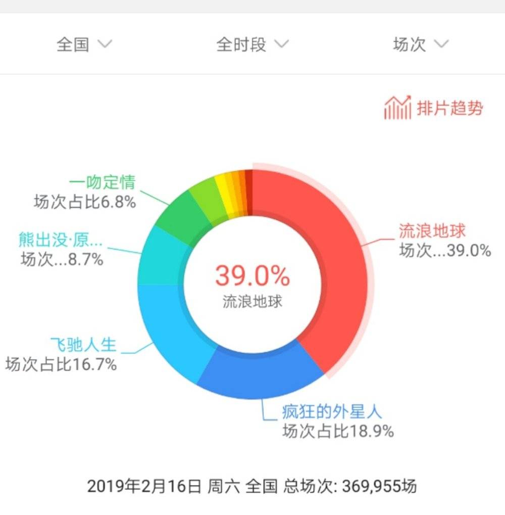 留给《流浪地球》的时间还很多