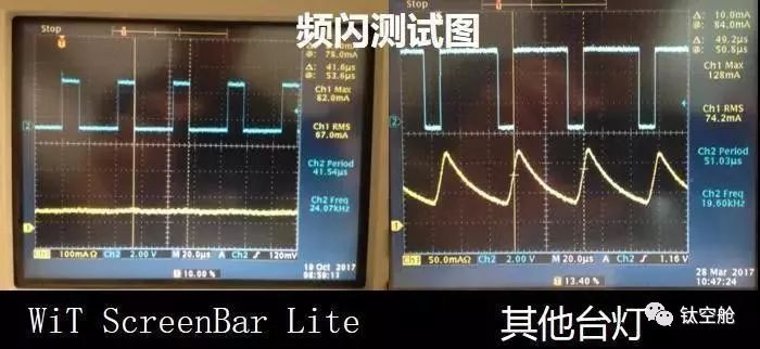 白领必备，拯救双眼只需1秒，工作效率还能大幅飙升 | 智慧星球