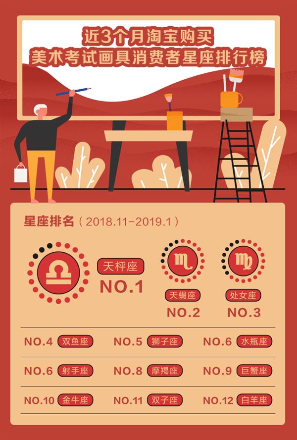 美术生3个月淘宝买走1.8亿毫升墨汁：可灌满54万罐可乐