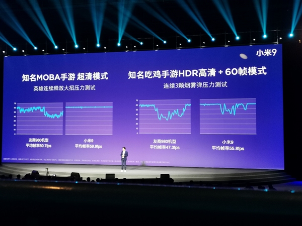小米9性能公布：安兔兔387851分 完胜麒麟980旗舰