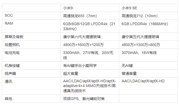 补足米8 SE遗憾!小屏旗舰小米9 SE走心了:UFS2.1闪存、有NFC