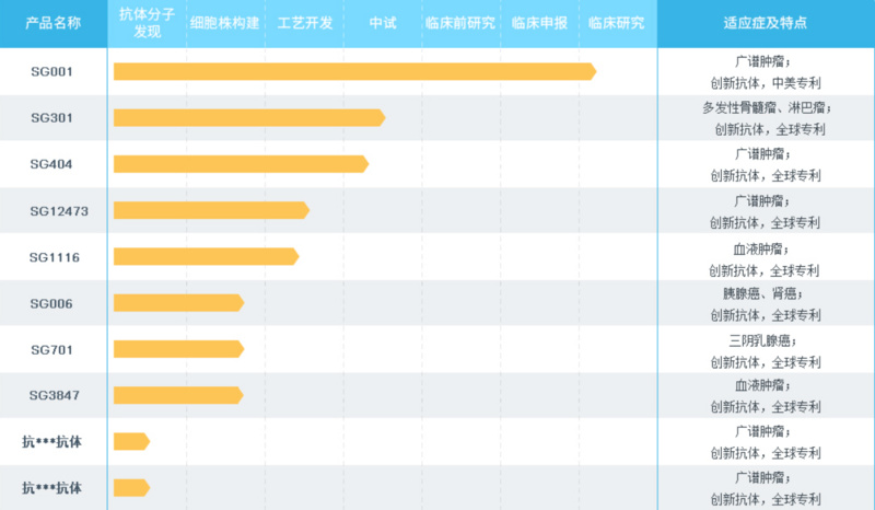 抗肿瘤药物成为创新研发焦点，「尚健生物」获数千万元A+轮投资