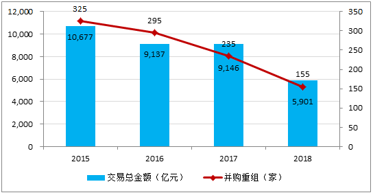 寒冬下的股权融资市场：严监管、大溃败、大分化、新曙光