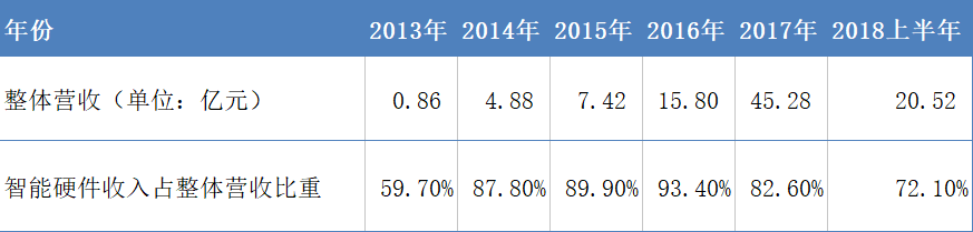 押宝手机、电商接连受挫,游戏会是美图的救命稻草吗?
