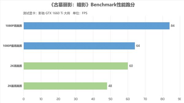 影驰发布高颜值GTX 1660 Ti骁将大将：价格亲民