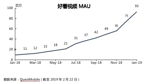 业绩回顾 | 百度四季度营收超预期，利润遭遇滑铁卢