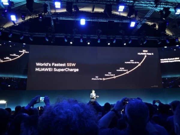 华为首款5G折叠屏手机Mate X发布 55W快充\/自
