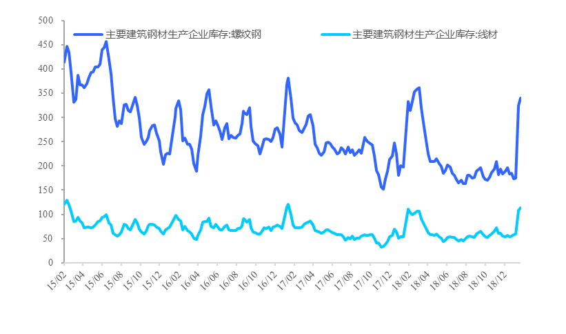 2019春季开工的真实情况究竟如何？