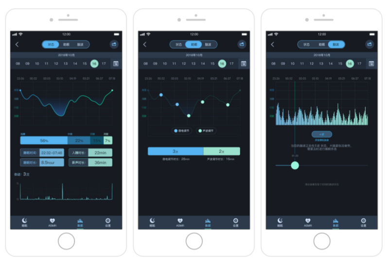 谷歌马斯克Facebook争相布局的“脑科学”，「脑陆科技」想用它切入千亿级睡眠及性健康市场
