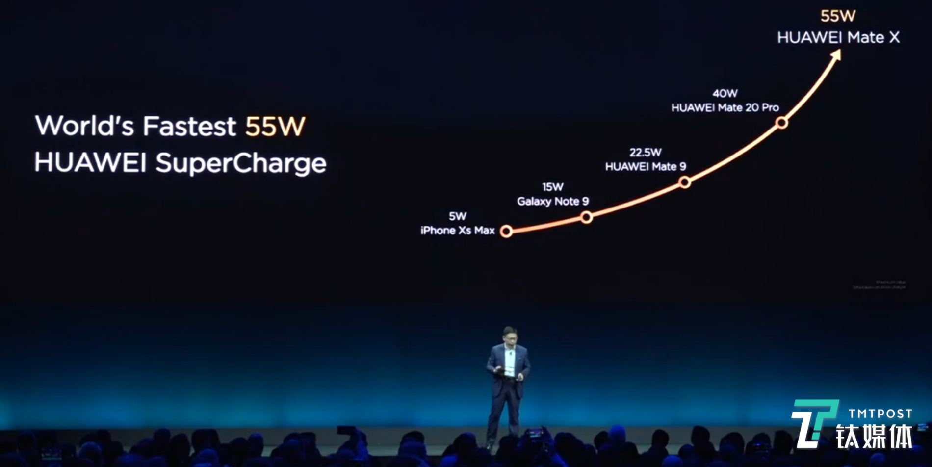 更大、更薄、更贵的5G折叠屏手机，华为Mate X终于来了