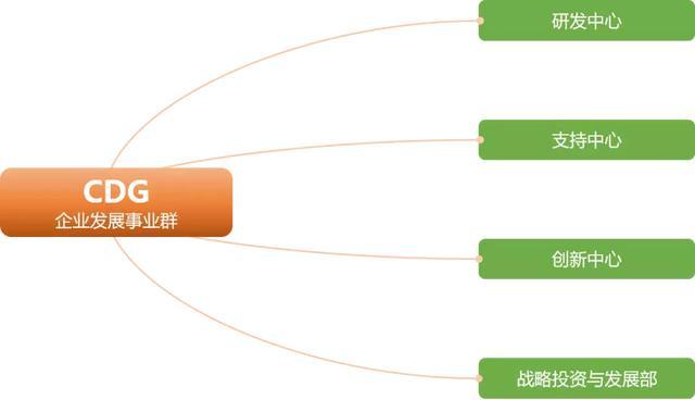 微盟经历上市以来最大组织架构调整：组建3大事业群
