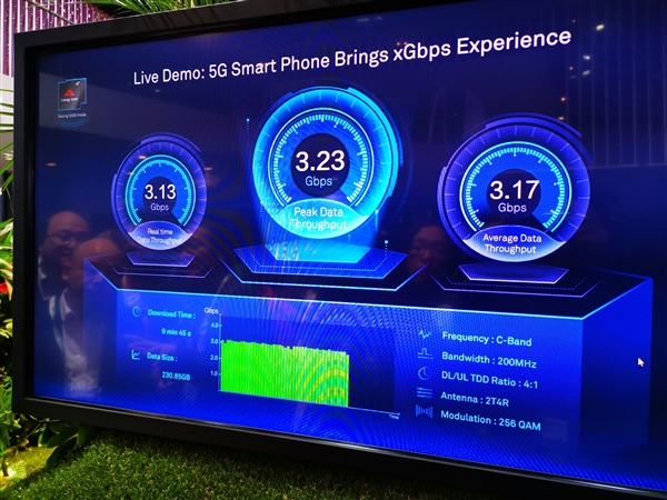 华为5G折叠屏Mate X现场实测：轻松飚出3.2Gbps