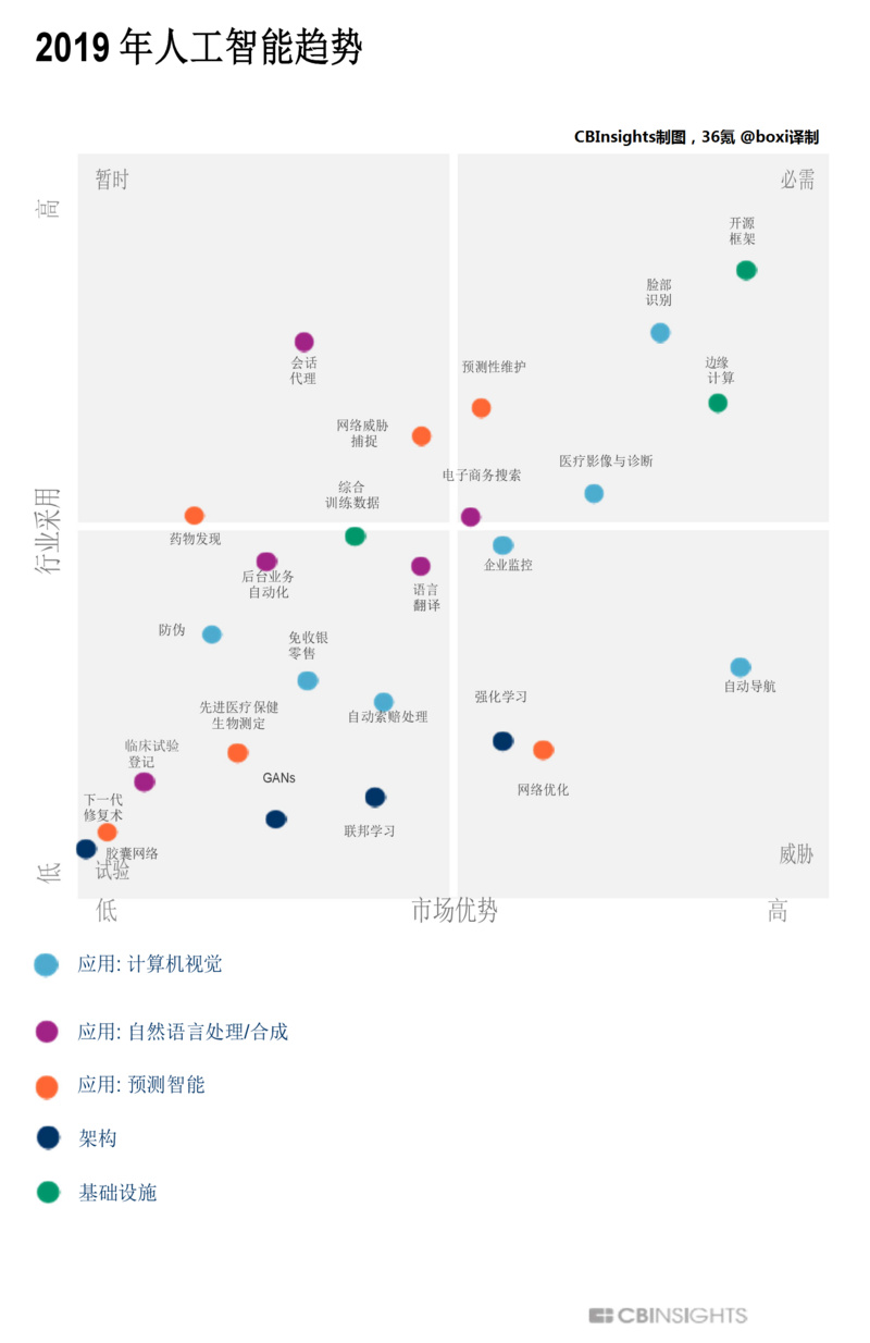 万字报告：2019年人工智能发展趋势全解析