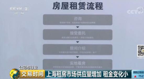 上海某中介嘉定新城区蔚澜香醍店高级商圈经理 张斐：过完春节回来之后，租金一般浮动都是在200元到300元，然后房东挂牌价的涨幅也是在100元到200元。