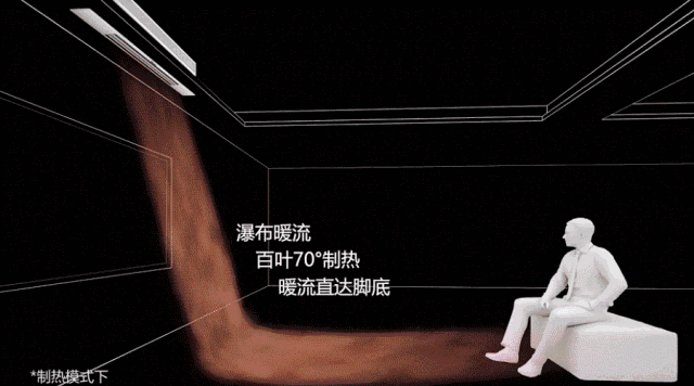 什么样的空调更适合灯槽设计?