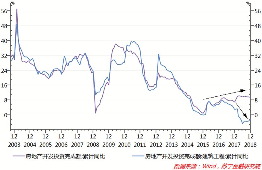 想知道楼市的真实走势，先读懂这两个关键指标