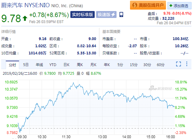 【虎嗅早报】“管不住嘴”马斯克：美国证监会监管有问题；蔚来涨逾8%成特斯拉杀手？