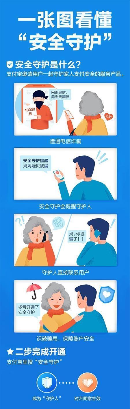 撤回转账，马云向骗子宣战！网友：再也不用担心老人被骗了