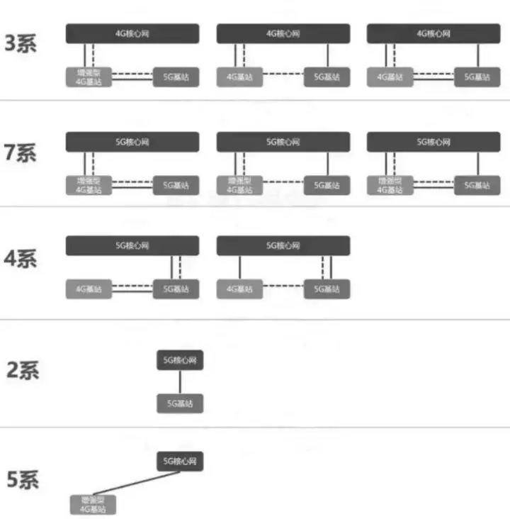 一文读懂全球5G军备竞赛