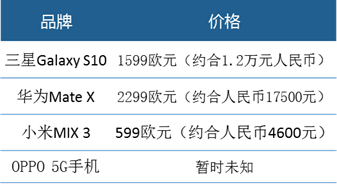 火遍全球的5G手机，这届中年大叔居然最关注