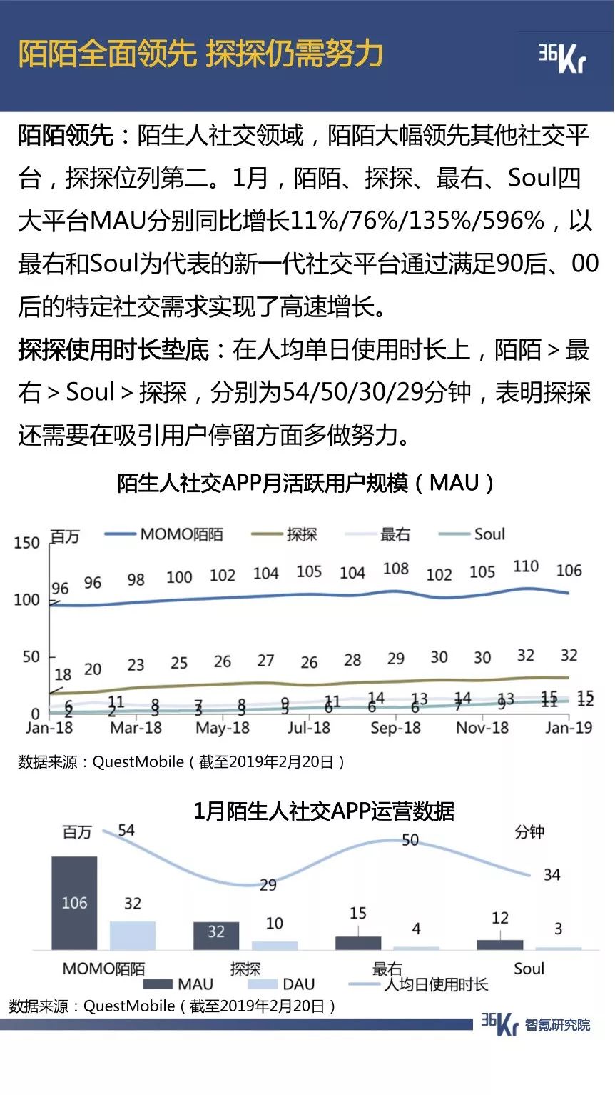 抖音用户规模已超微博，拼多多节前交易低迷期延长一倍 | 1月智氪数据跟踪