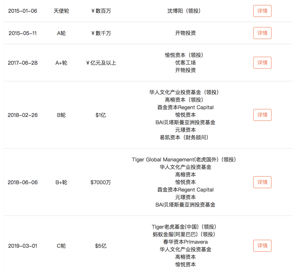 蛋壳又拿到了5亿美金融资，但有钱就能解决问题了？