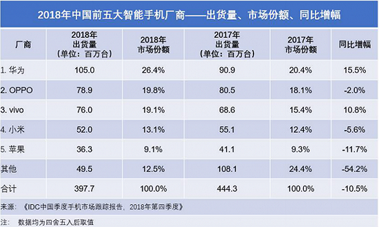 智能音箱将迎来二战，产业共同走向创新鸿沟边缘